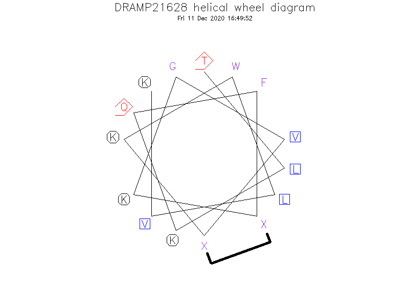 DRAMP21628 helical wheel diagram