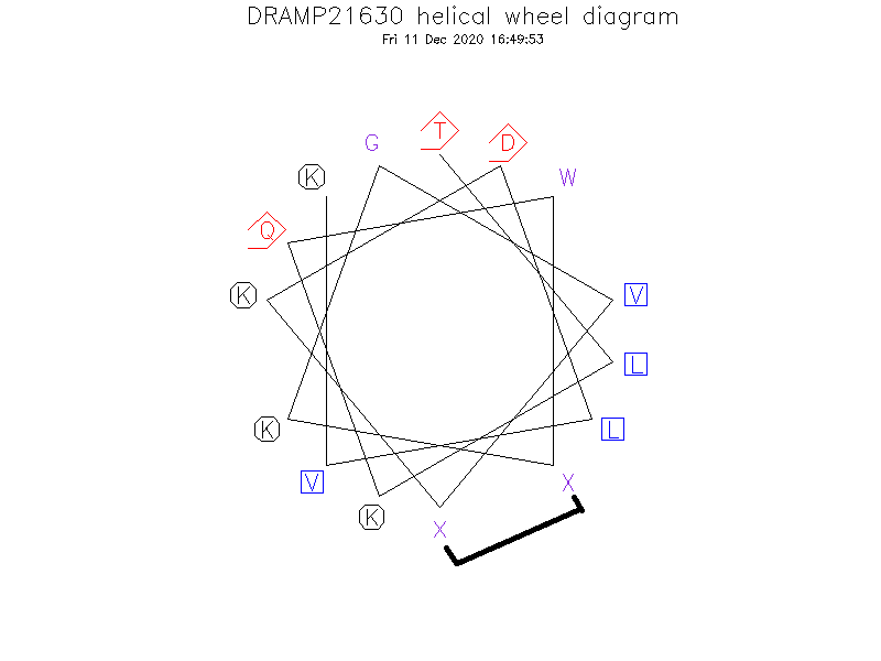 DRAMP21630 helical wheel diagram
