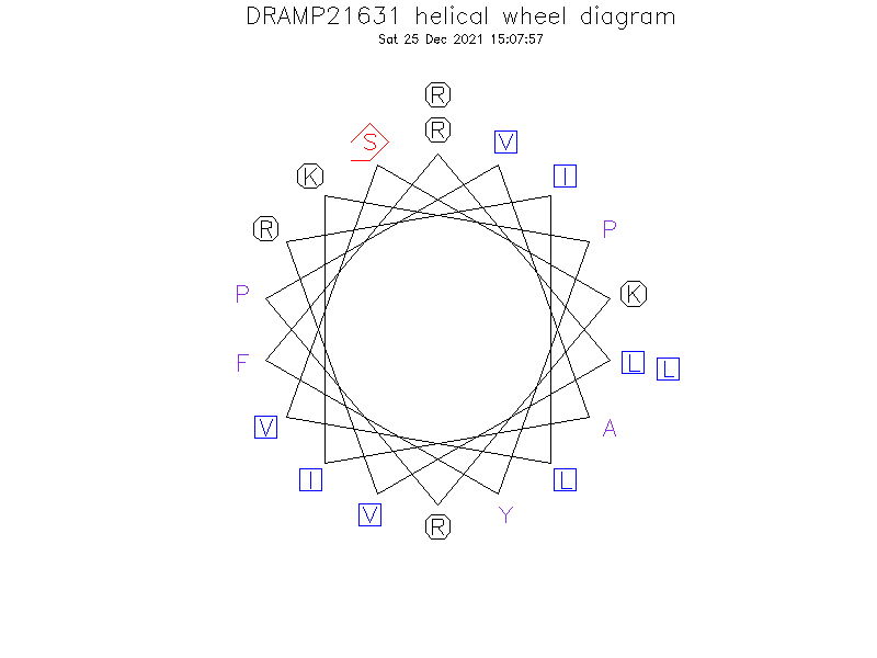 DRAMP21631 helical wheel diagram