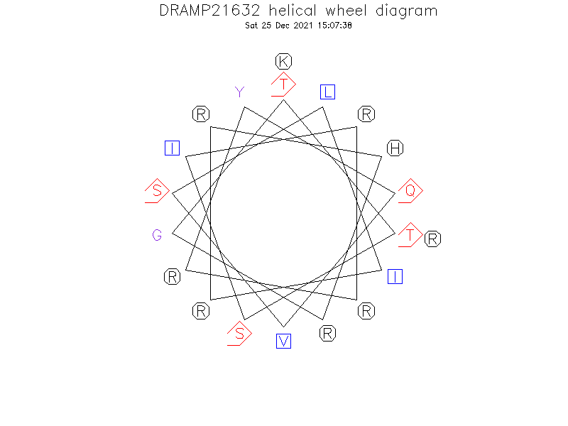 DRAMP21632 helical wheel diagram