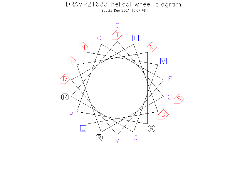 DRAMP21633 helical wheel diagram
