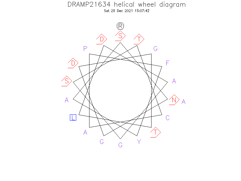 DRAMP21634 helical wheel diagram