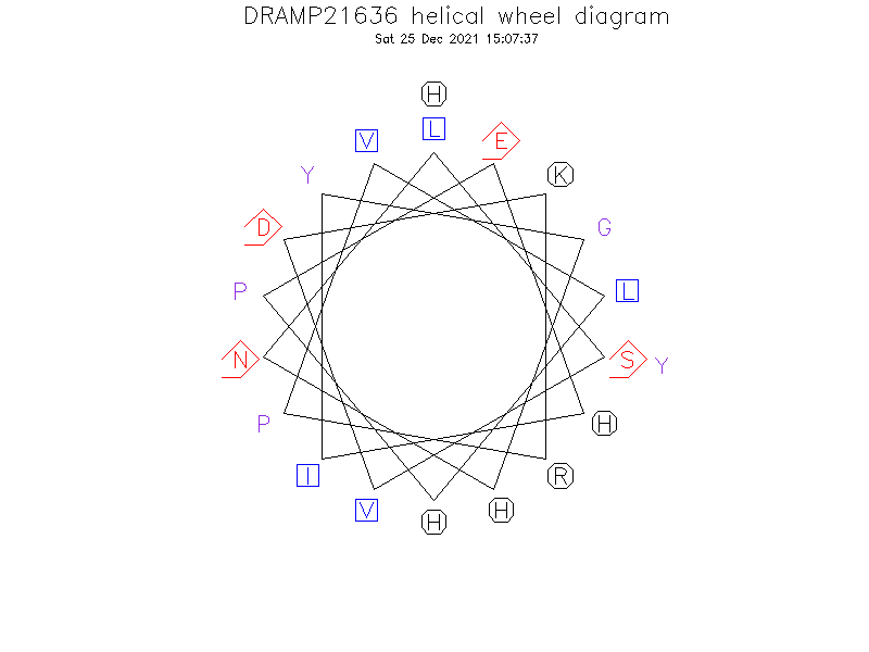 DRAMP21636 helical wheel diagram