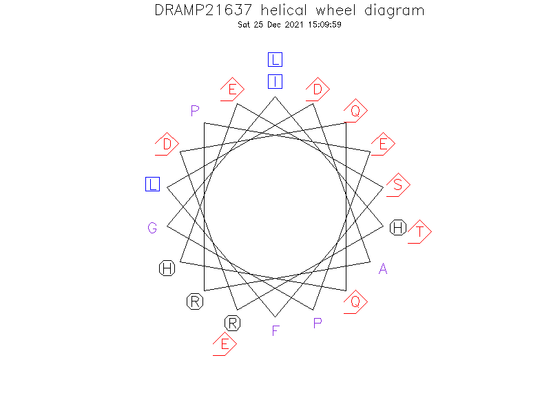DRAMP21637 helical wheel diagram