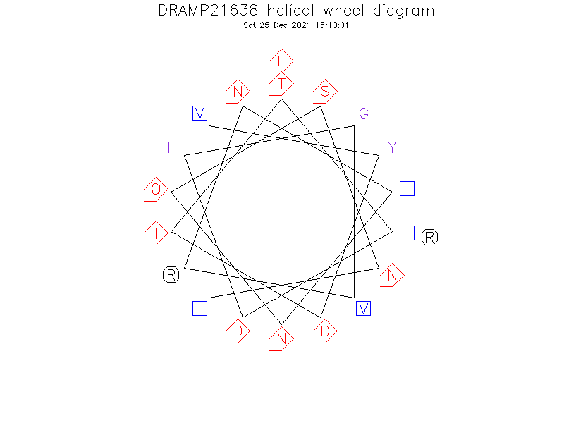 DRAMP21638 helical wheel diagram