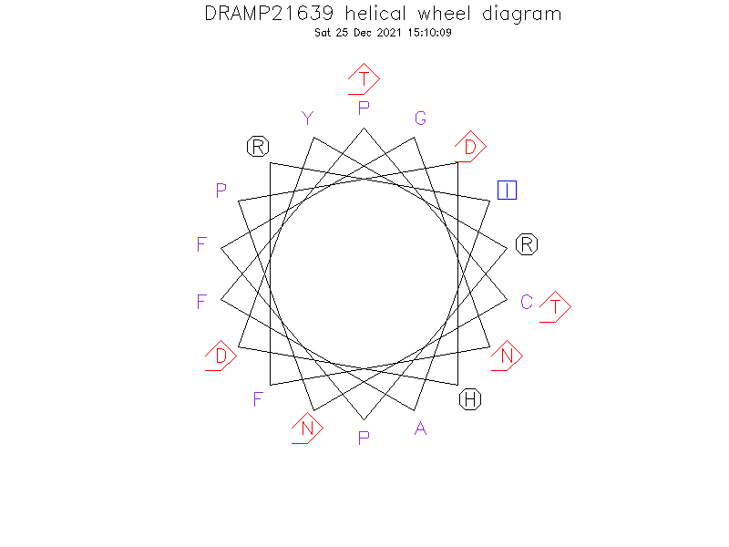 DRAMP21639 helical wheel diagram