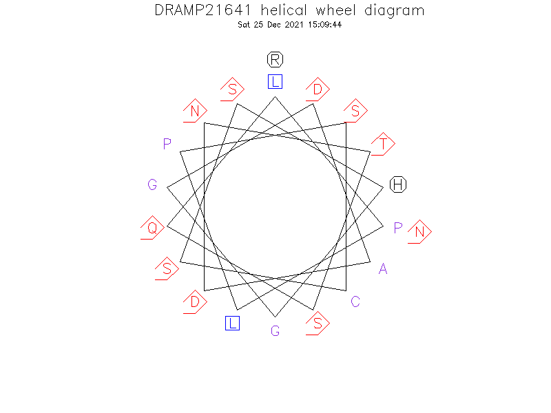 DRAMP21641 helical wheel diagram