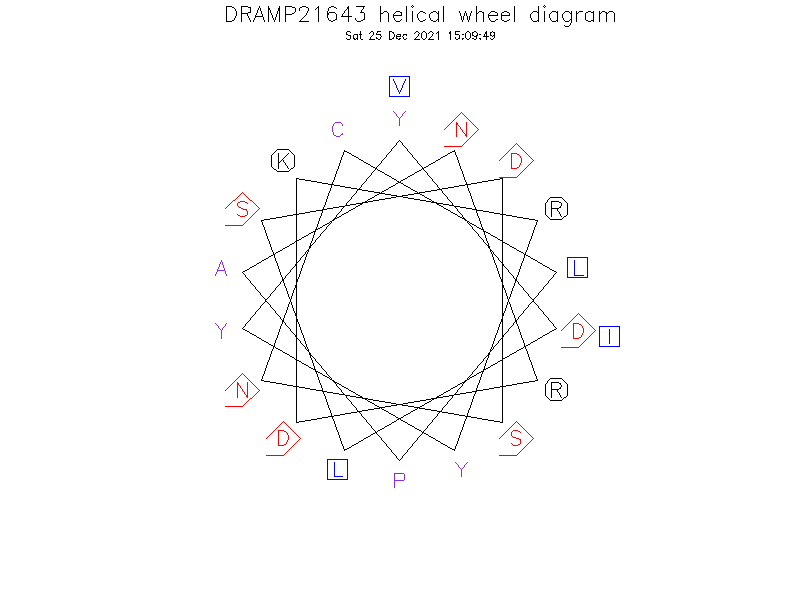 DRAMP21643 helical wheel diagram