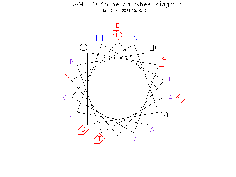 DRAMP21645 helical wheel diagram