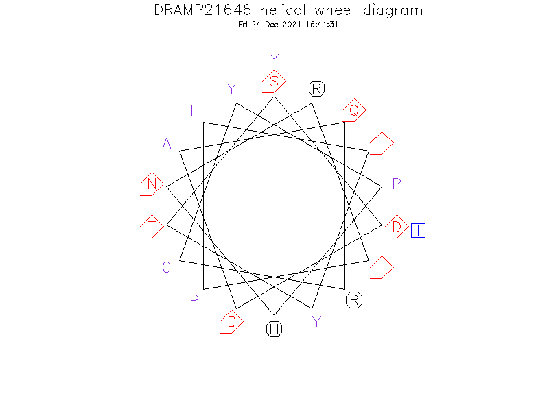 DRAMP21646 helical wheel diagram