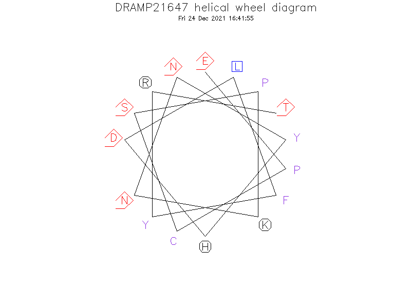 DRAMP21647 helical wheel diagram