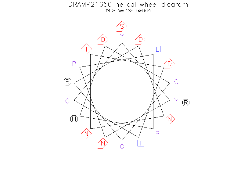 DRAMP21650 helical wheel diagram