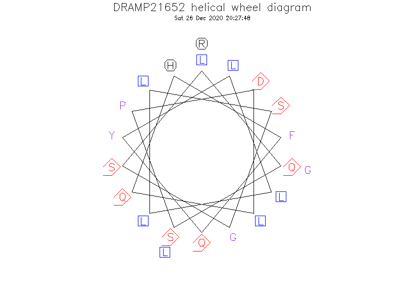 DRAMP21652 helical wheel diagram
