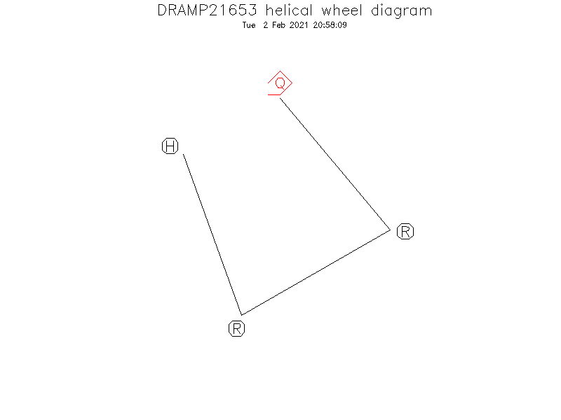 DRAMP21653 helical wheel diagram