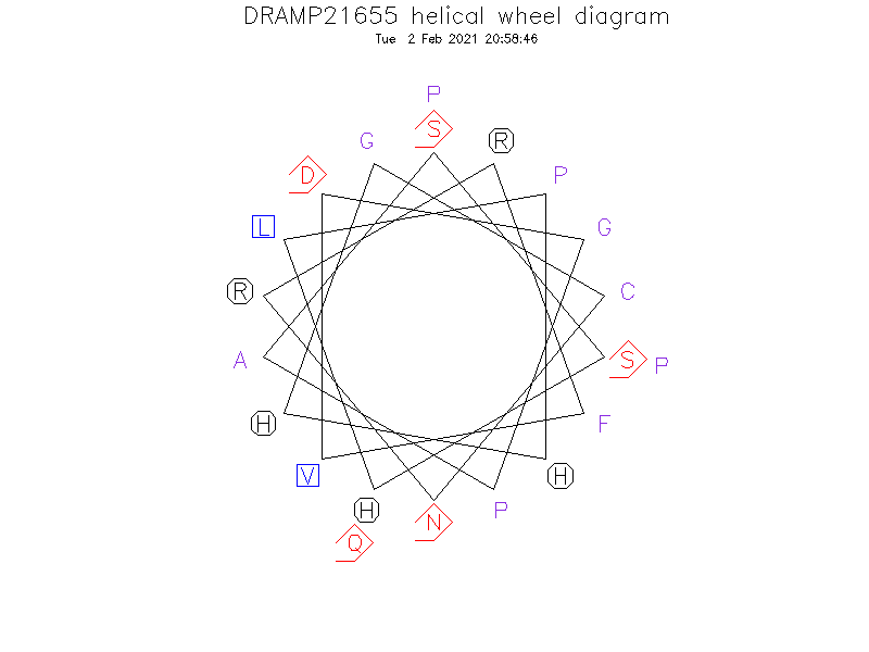 DRAMP21655 helical wheel diagram