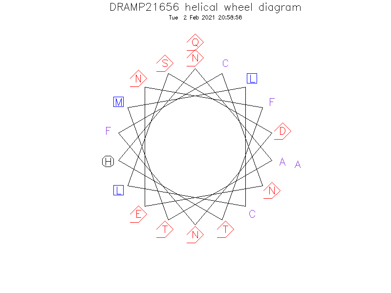 DRAMP21656 helical wheel diagram