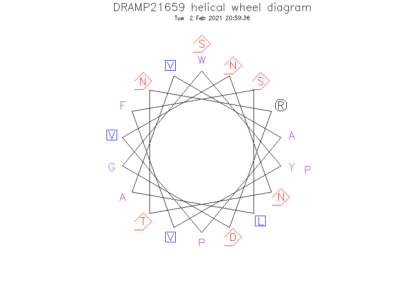 DRAMP21659 helical wheel diagram