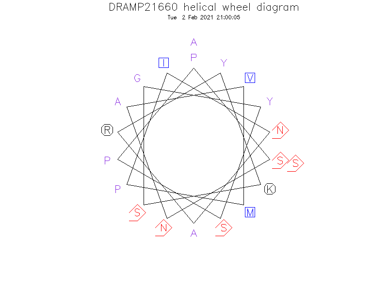 DRAMP21660 helical wheel diagram