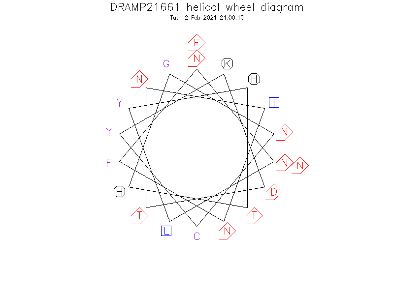 DRAMP21661 helical wheel diagram