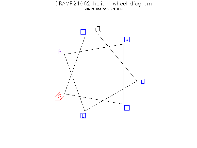 DRAMP21662 helical wheel diagram