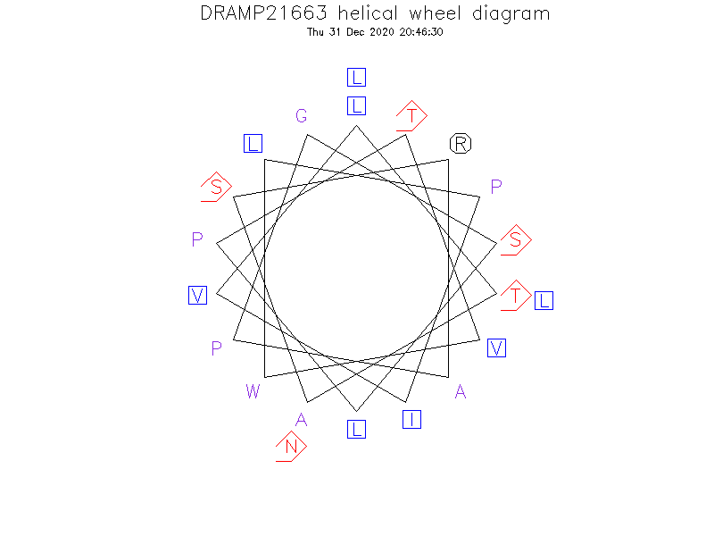 DRAMP21663 helical wheel diagram