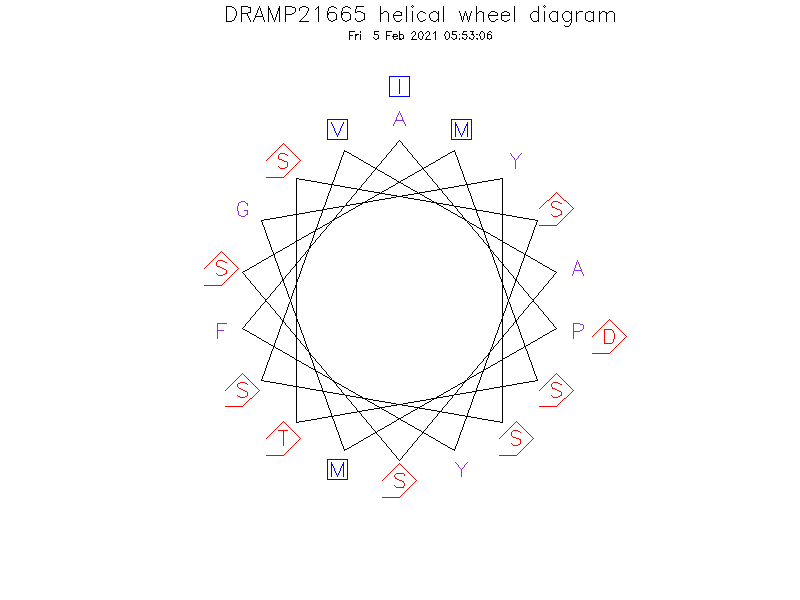 DRAMP21665 helical wheel diagram