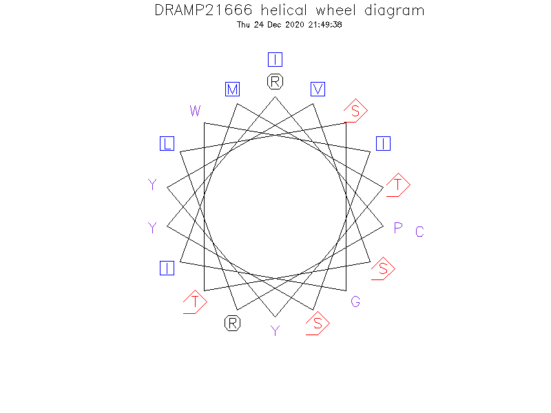 DRAMP21666 helical wheel diagram