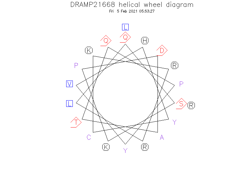 DRAMP21668 helical wheel diagram