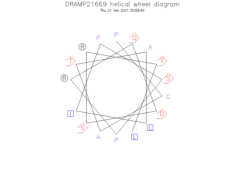 DRAMP21669 helical wheel diagram