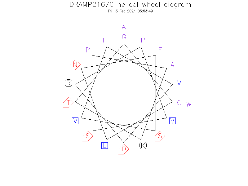 DRAMP21670 helical wheel diagram