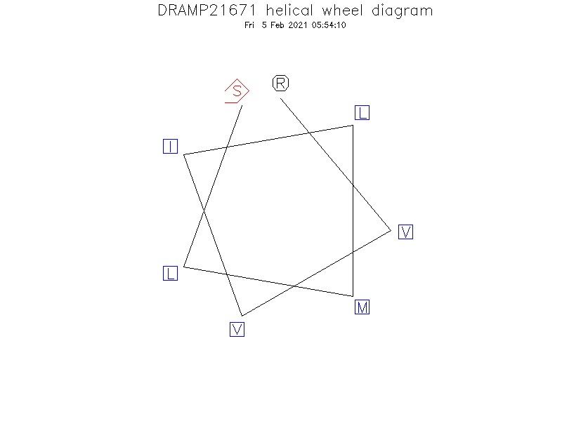 DRAMP21671 helical wheel diagram