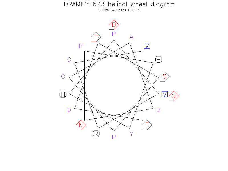 DRAMP21673 helical wheel diagram