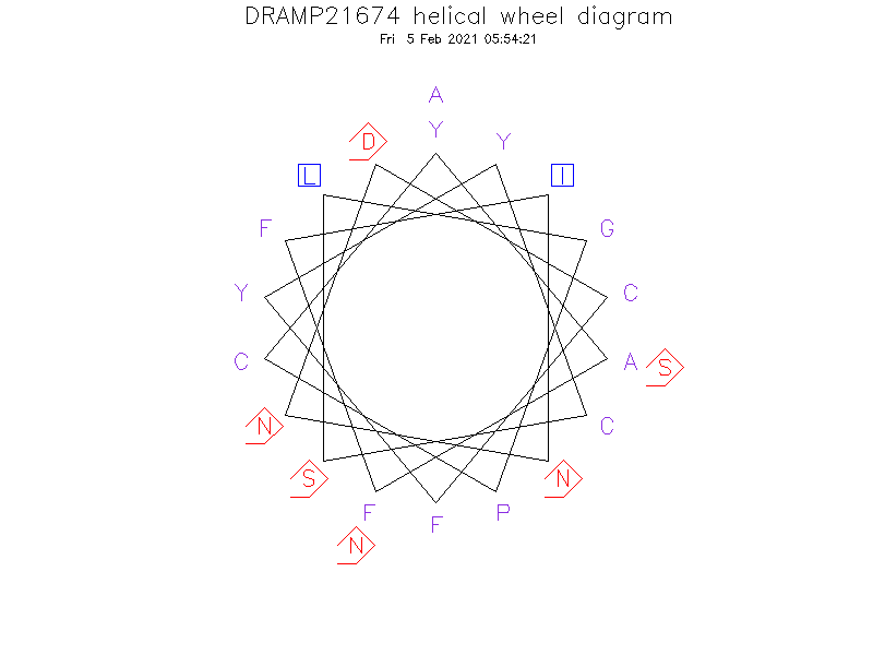 DRAMP21674 helical wheel diagram