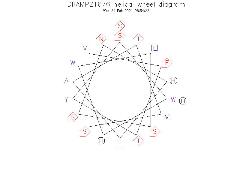 DRAMP21676 helical wheel diagram