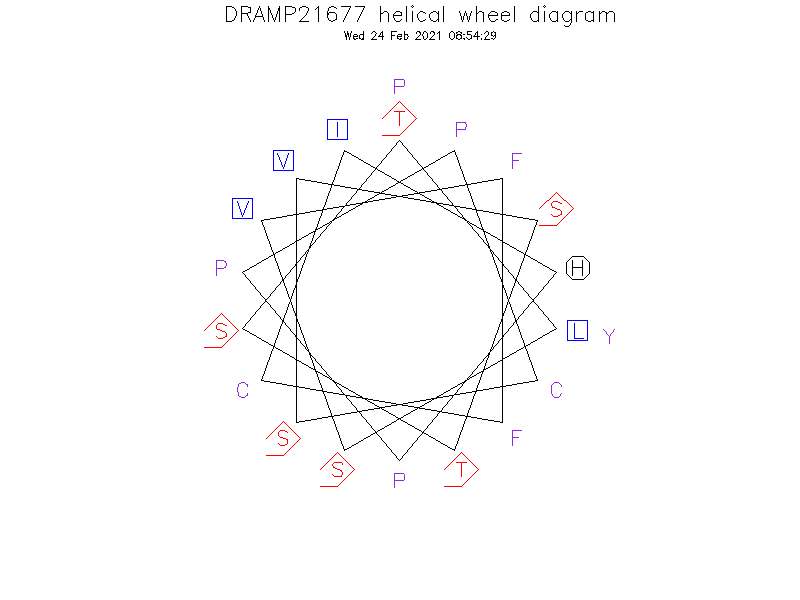 DRAMP21677 helical wheel diagram