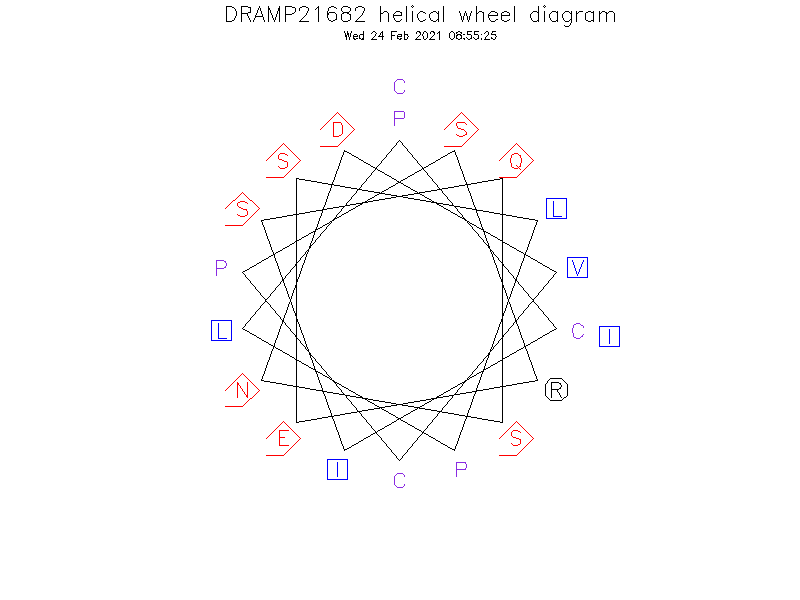 DRAMP21682 helical wheel diagram