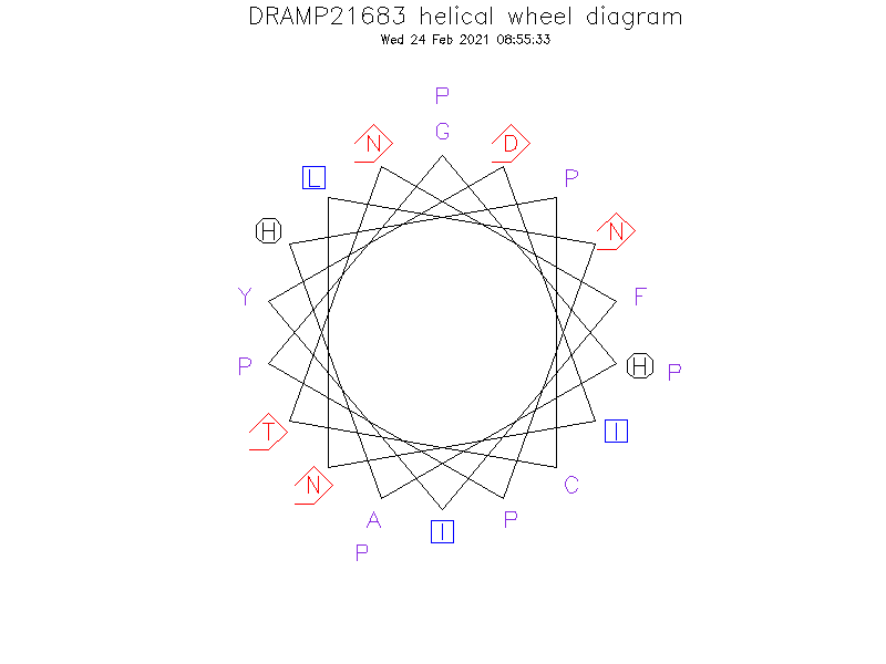 DRAMP21683 helical wheel diagram