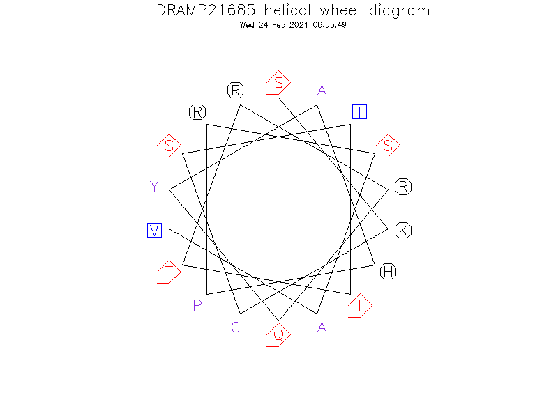 DRAMP21685 helical wheel diagram