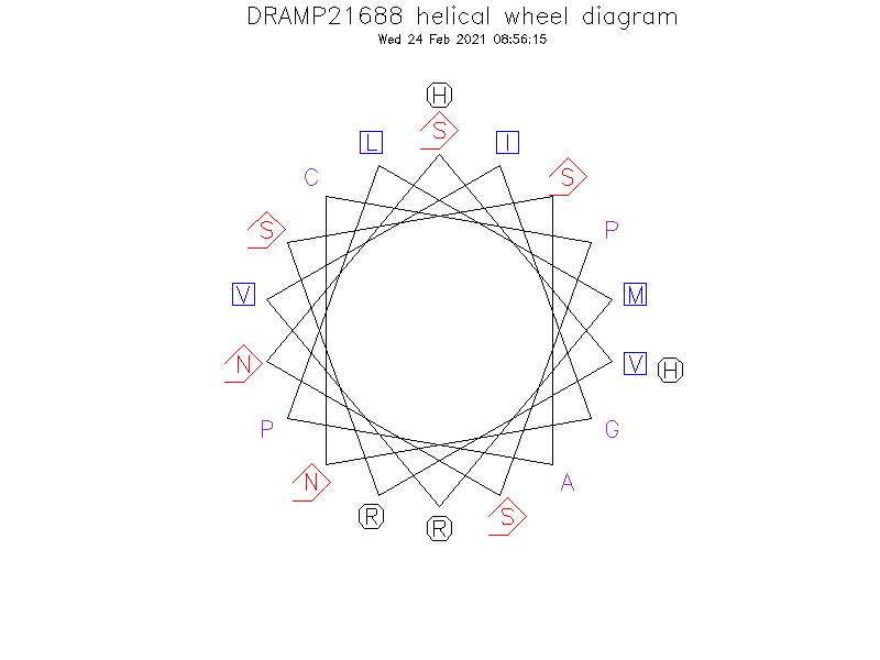DRAMP21688 helical wheel diagram