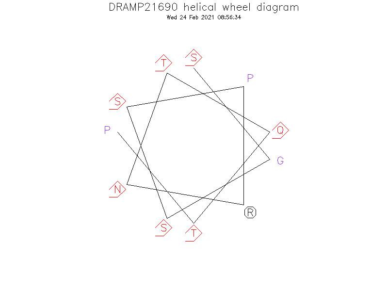 DRAMP21690 helical wheel diagram