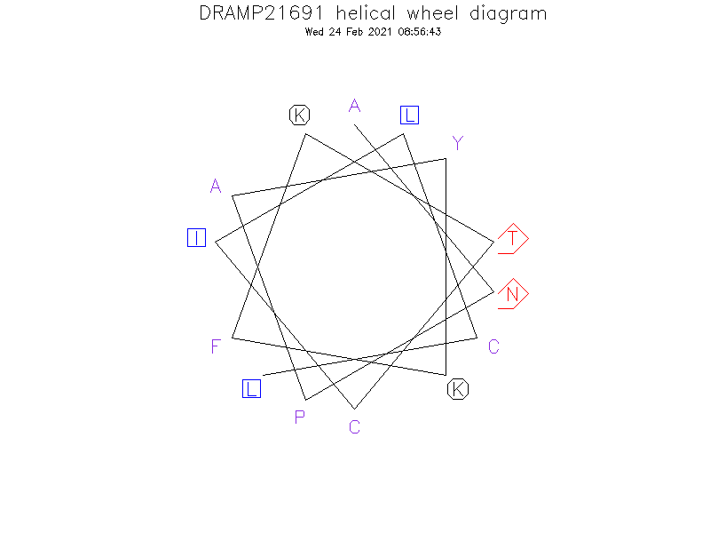 DRAMP21691 helical wheel diagram