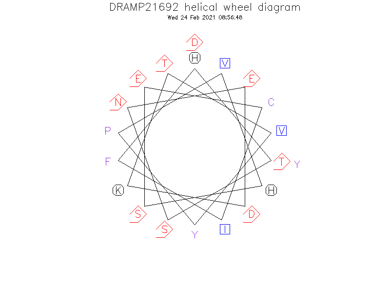 DRAMP21692 helical wheel diagram