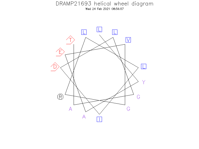 DRAMP21693 helical wheel diagram