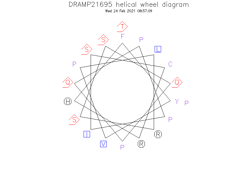 DRAMP21695 helical wheel diagram