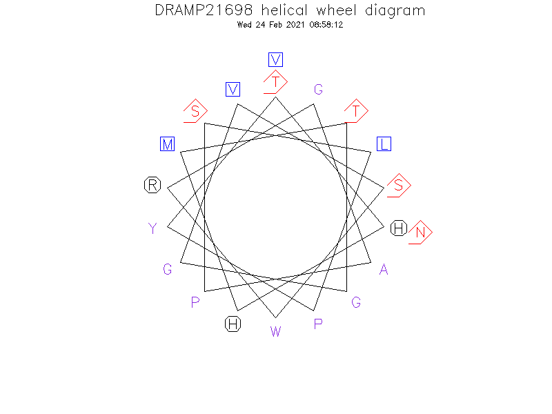 DRAMP21698 helical wheel diagram