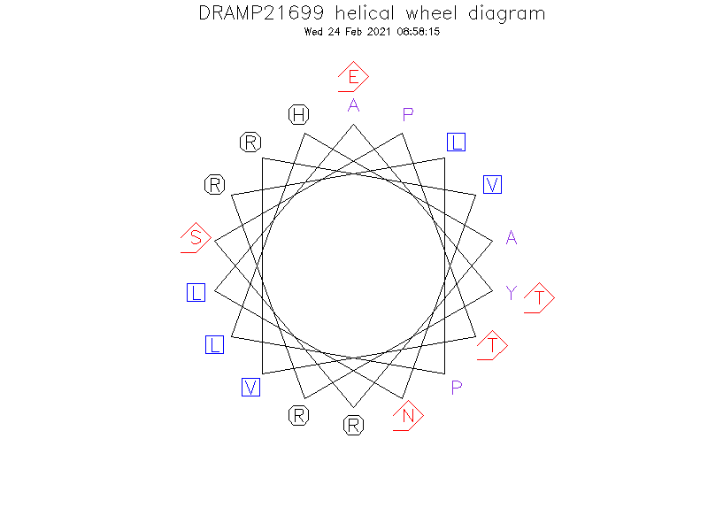 DRAMP21699 helical wheel diagram