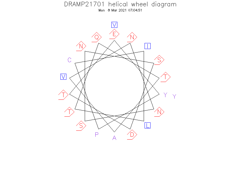 DRAMP21701 helical wheel diagram