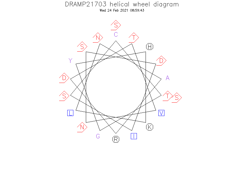 DRAMP21703 helical wheel diagram
