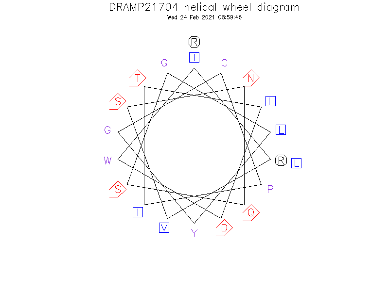 DRAMP21704 helical wheel diagram