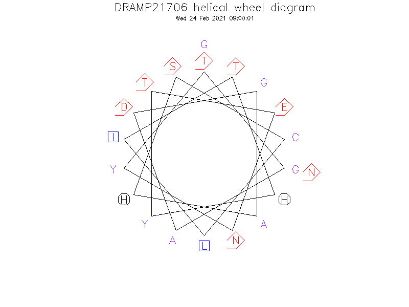 DRAMP21706 helical wheel diagram